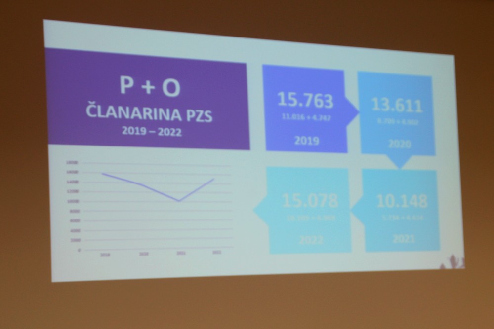 pzs_uo_4_seja_2023_foto_matej_ogorevc__1_ pzs_uo_4_seja_2023_foto_matej_ogorevc__1_